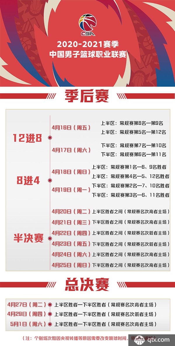 展的转折点